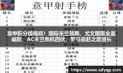 意甲积分榜揭晓！国际米兰领跑，尤文图斯全面崛起，AC米兰危机四伏，罗马追赶之路漫长