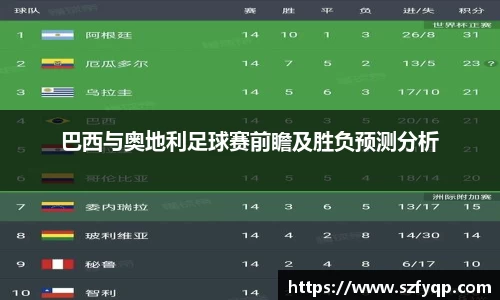 巴西与奥地利足球赛前瞻及胜负预测分析